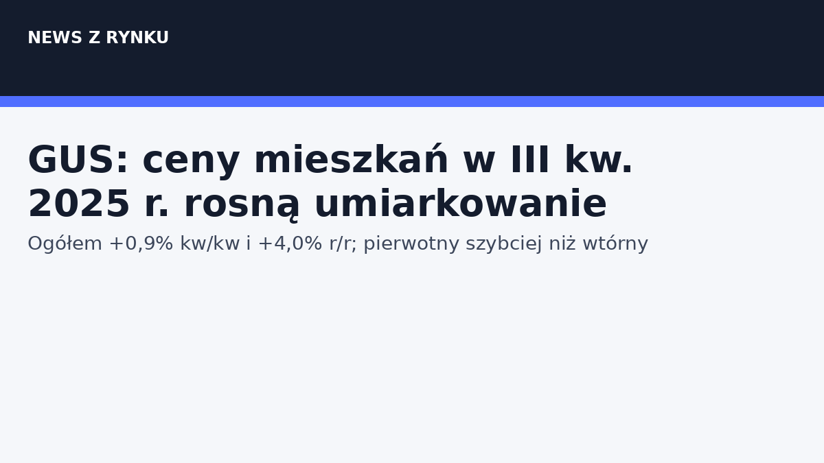 GUS: ceny mieszkań w III kw. 2025 r. +0,9% kw/kw i +4,0% r/r