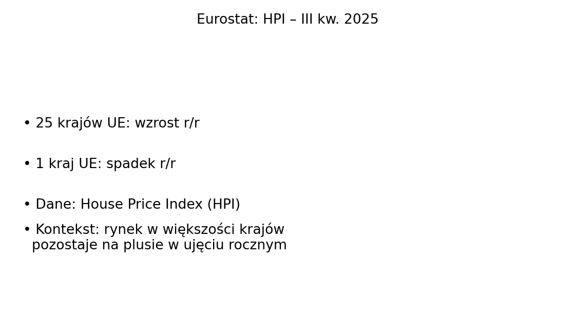 Eurostat: w III kw. 2025 ceny mieszkań rosły w 25 krajach UE