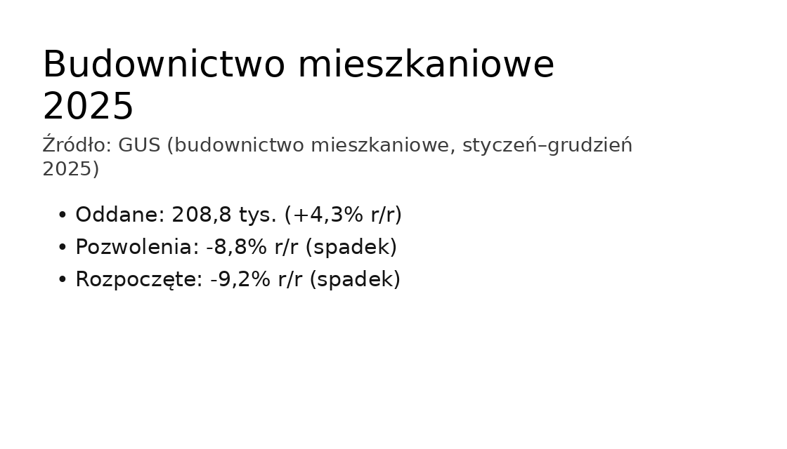 Budownictwo mieszkaniowe 2025: więcej mieszkań oddanych, mniej nowych inwestycji