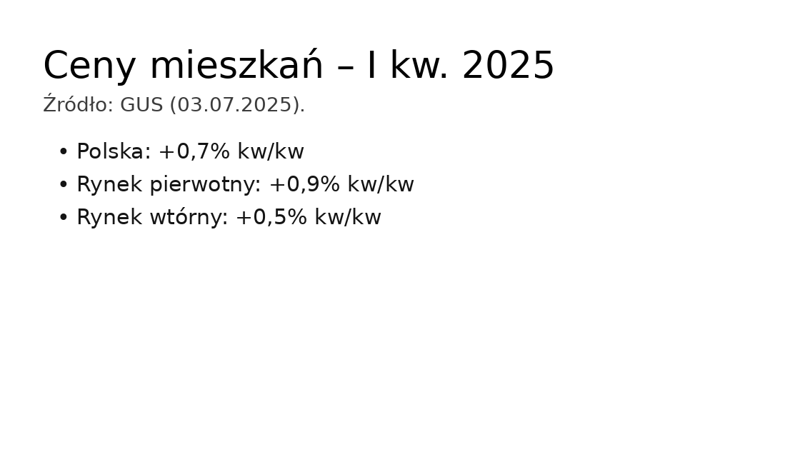 GUS: w I kw. 2025 ceny mieszkań +0,7% kw/kw i +6,6% r/r