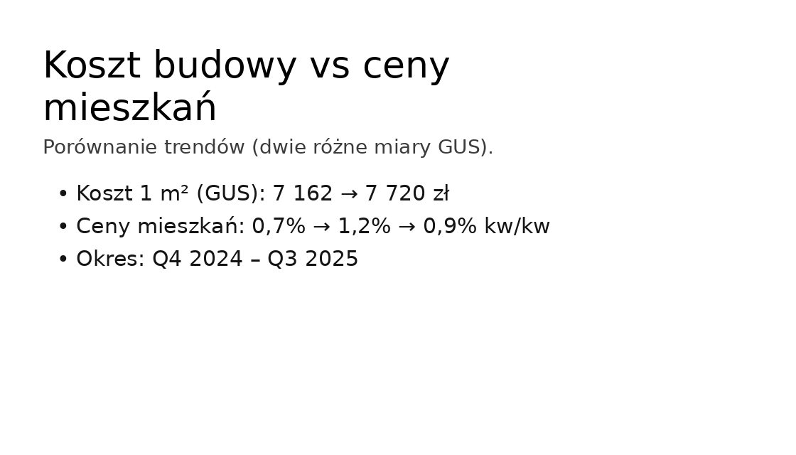 Koszt budowy vs dynamika cen mieszkań: Q4 2024 – Q3 2025 (GUS)